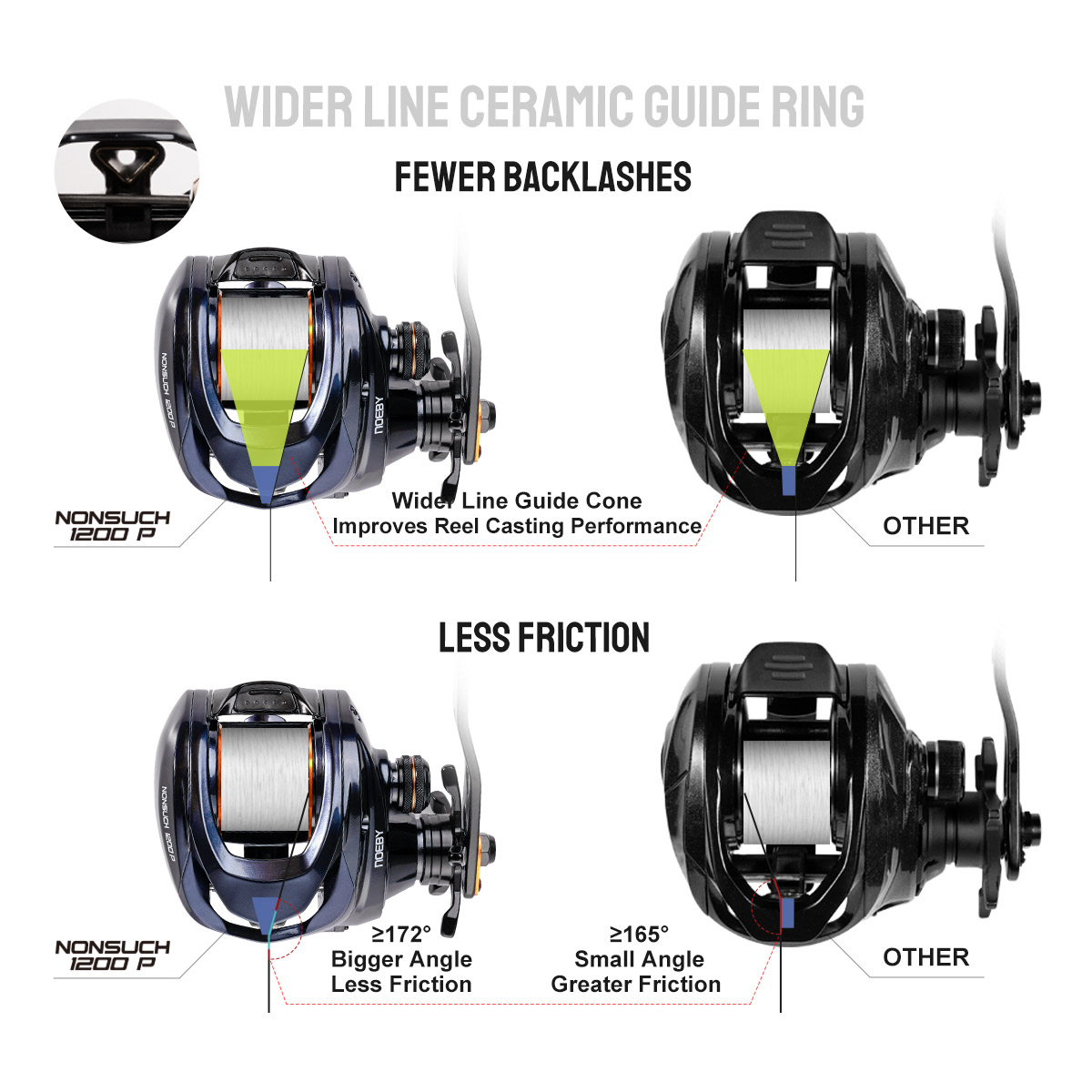 Noeby Inshore Mulinello da pes - Surf Reel recensione e prezzo