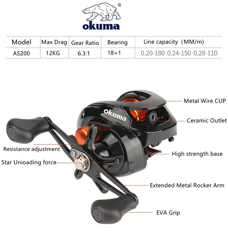 Mulinello da Pesca OKUMA AS, R - Surf Reel recensione e prezzo