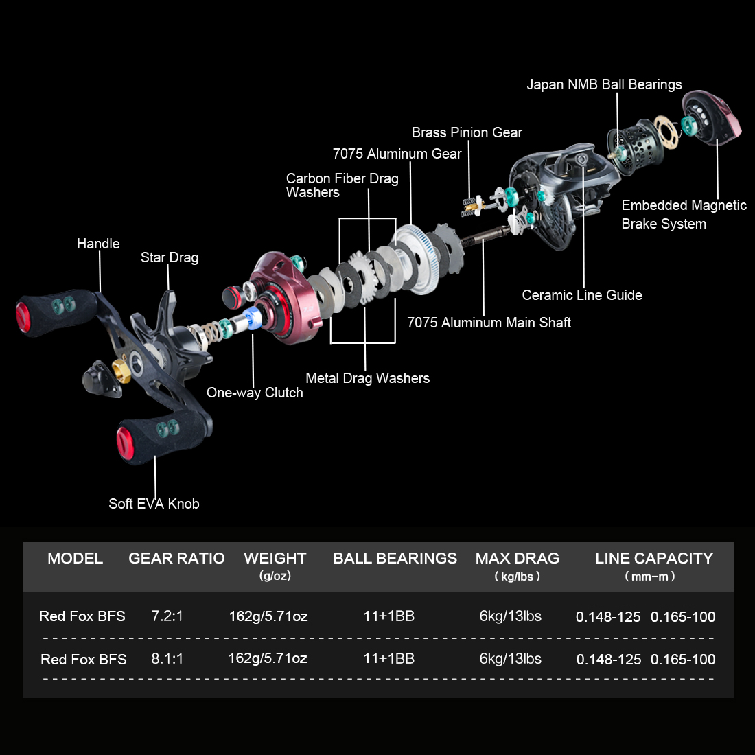 SeaKnight Marca RED FOX Bait S - Ice Fishing Reel recensione e prezzo