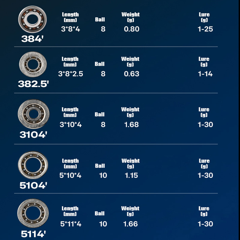 PYL Casting Mulinello da pesca - Conventional Reel recensione e prezzo