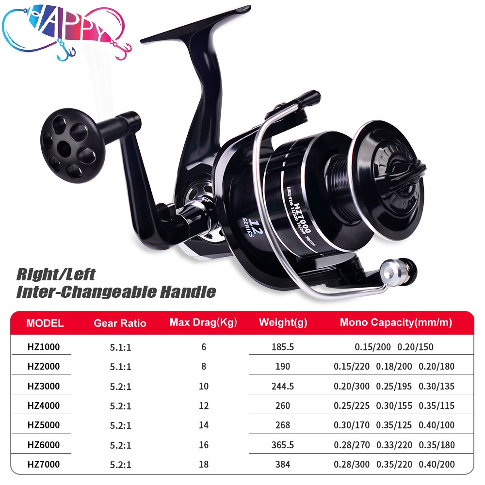 Mulinello da pesca a bobina fi - Spinning Reel recensione e prezzo