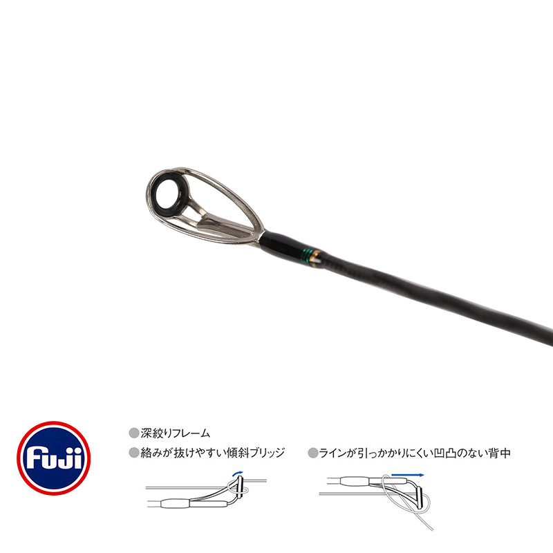 Canna da pesca TSURINOYA per l - Kastking Reel Zephyr recensione e prezzo